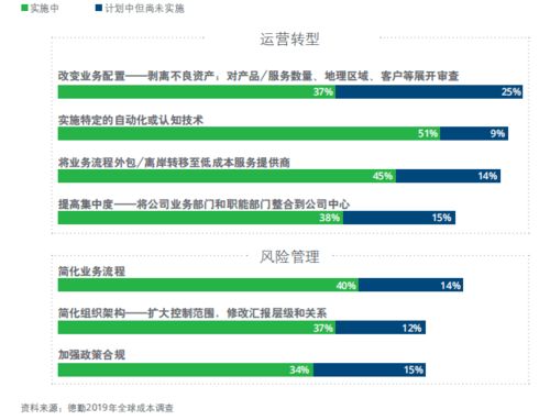 家族辦公室與投資管理公司注意 另類數據的使用正受到監管機構關注