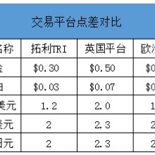 上海鼎富投資管理公司以專(zhuān)業(yè)服務(wù)點(diǎn)亮投資管理新藍(lán)海