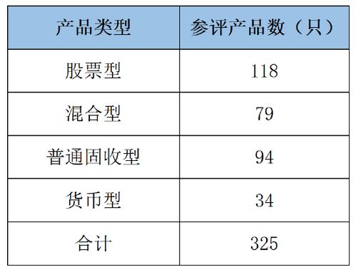 養(yǎng)老金產(chǎn)品規(guī)模突破2.11萬(wàn)億 資產(chǎn)配置多元化與專(zhuān)業(yè)管理共生共促